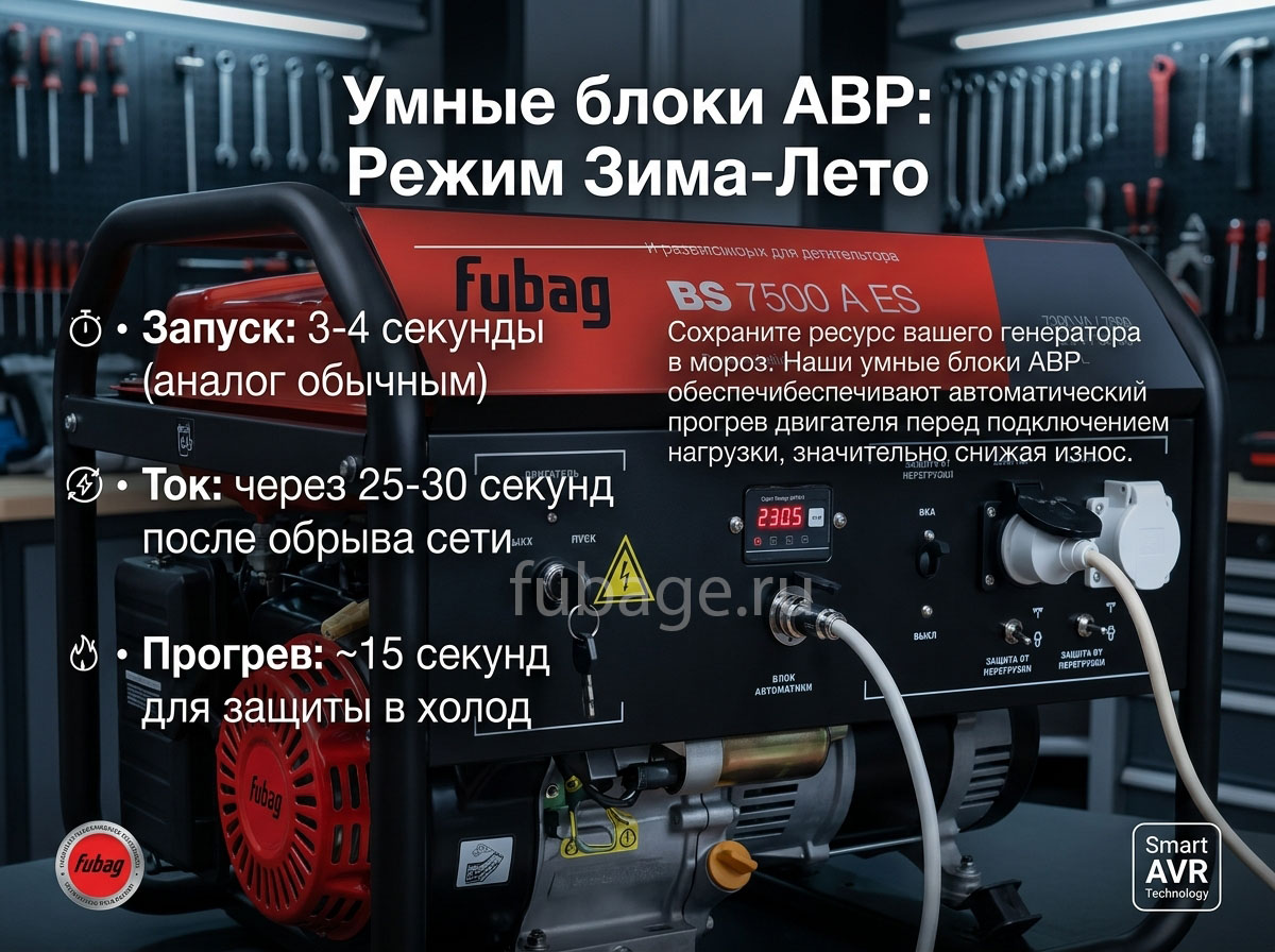 Блок автоматики предназначен для совместной работы с трехфазными электростанциями FUBAG моделей BS 6600 DA ES, BS 8500 DA ES, BS 11000 DA ES.