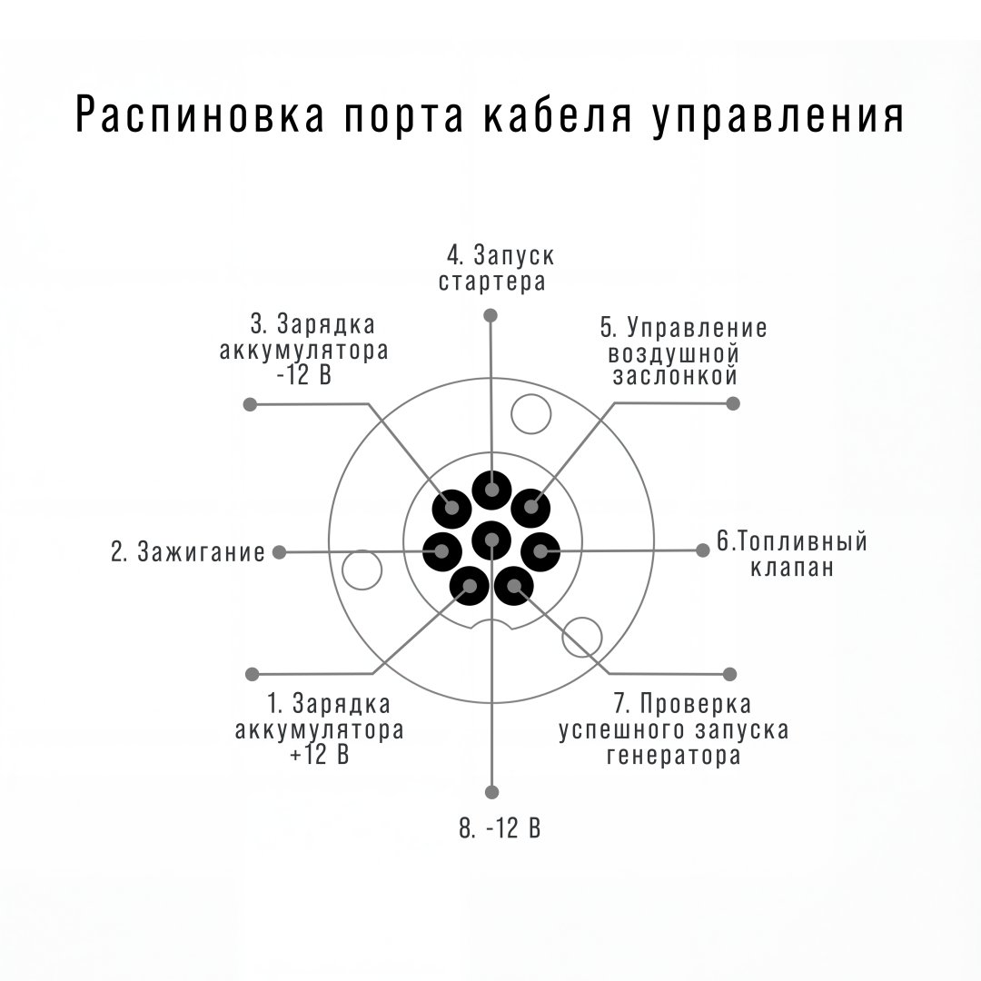 Блок автоматики предназначен для совместной работы с трехфазными электростанциями FUBAG моделей BS 6600 DA ES, BS 8500 DA ES, BS 11000 DA ES.